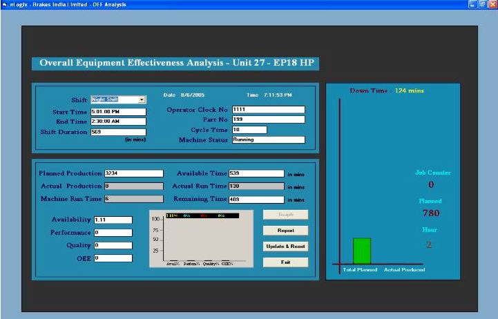 Overall Equipment Efficiency